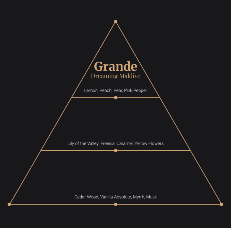 Grande Perfumes - Dreaming Maldives