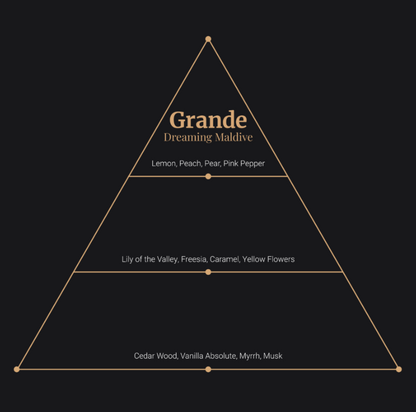 Grande Perfumes - Dreaming Maldives