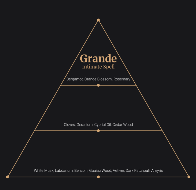 Grande Perfumes – Intimate Spell
