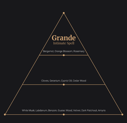 Grande Perfumes – Intimate Spell