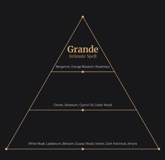 Grande Perfumes – Intimate Spell